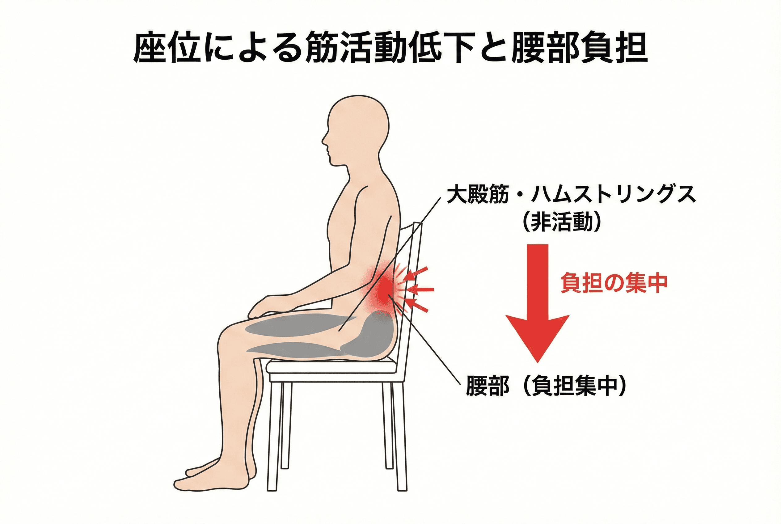 悪い姿勢と良い姿勢の比較