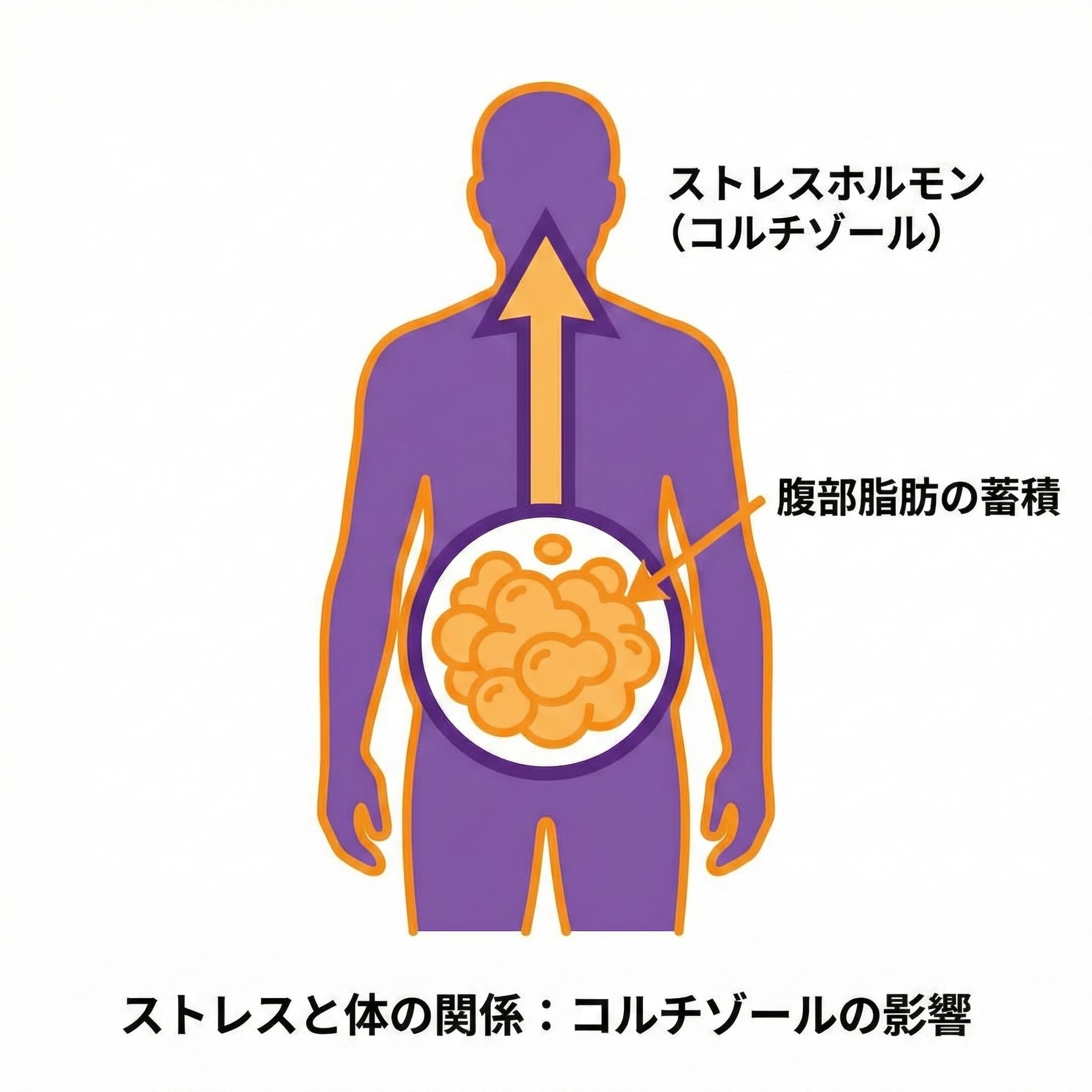 ストレスのイメージ