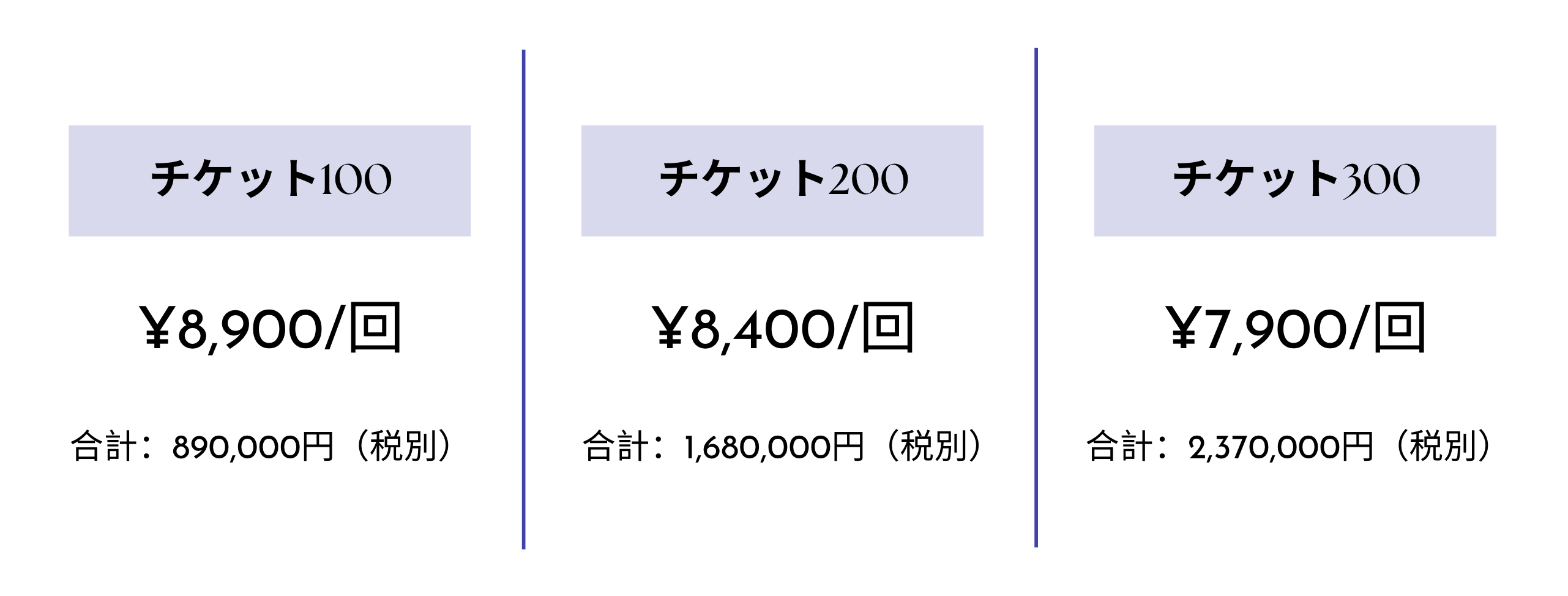 法人プラン料金表