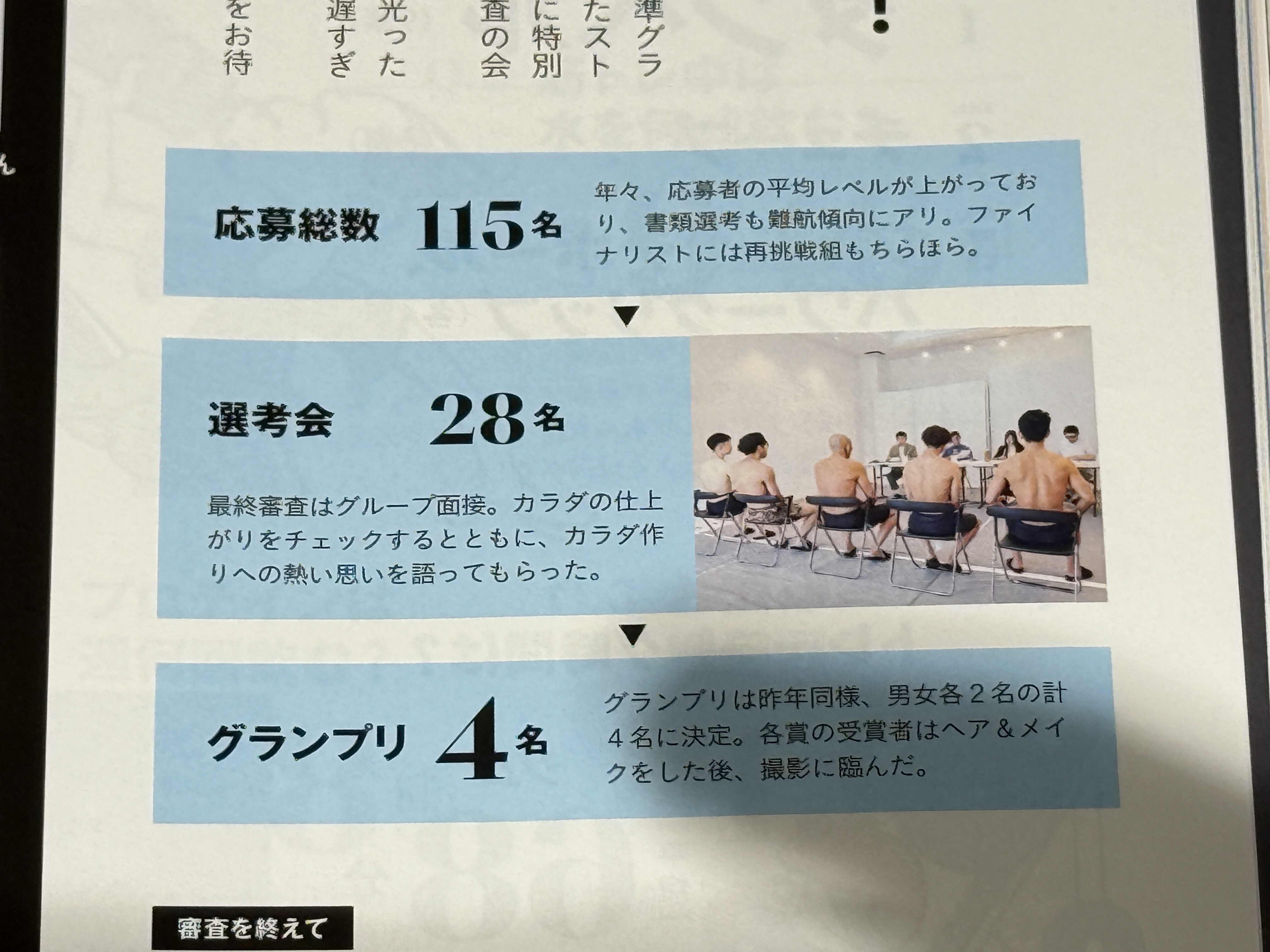 Tarzan(ターザン) 2025年7月24日号 No.906「脱げるカラダ2025」選考過程